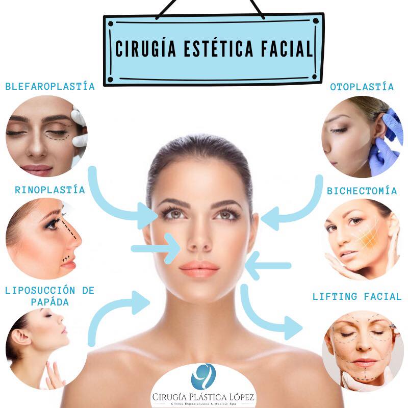 Imagen-Facial